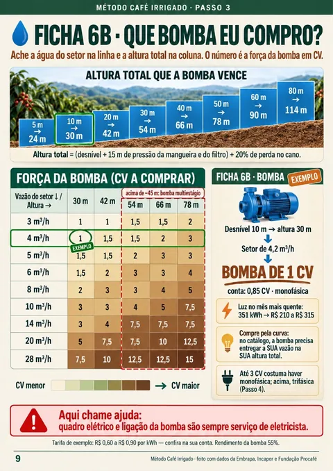Grade colorida da força da bomba pela vazão do setor e pela altura que a água sobe