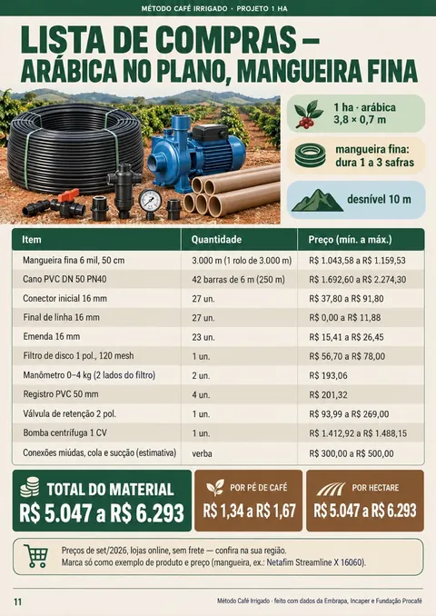 Lista de compras do projeto de 1 hectare, com quantidade e preço de cada peça